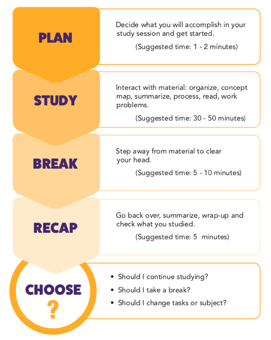 Free ARE Study Sessions: Topic-Focused Lessons for ARE Success