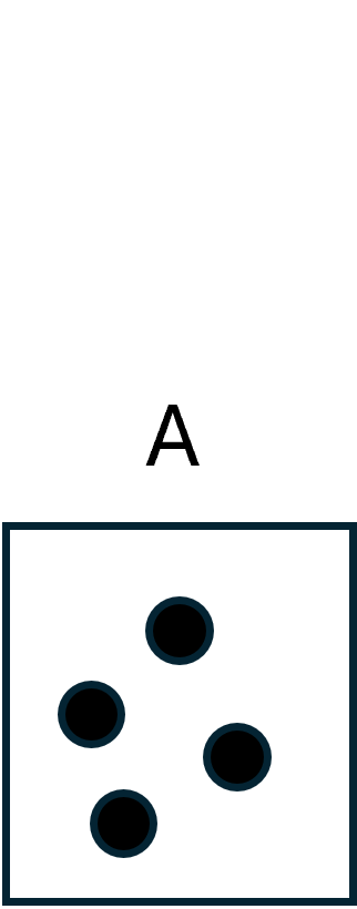 Box A. Small box with four small circles inside.