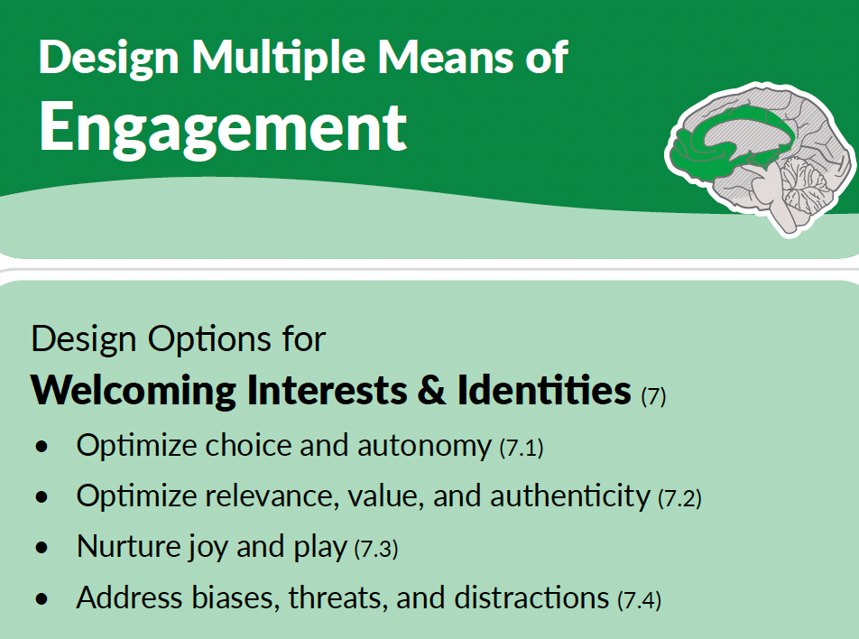 Clipped portion of the UDL 3.0 Graphic Organizer highlighting Design Multiple Means of Engagement column and the box for Welcoming Interests and Identities. Design options are Optimize choice and autonomy, Optimize relevance, value, and authenticity, Nurture joy and play, Address biases, threats, and distractions