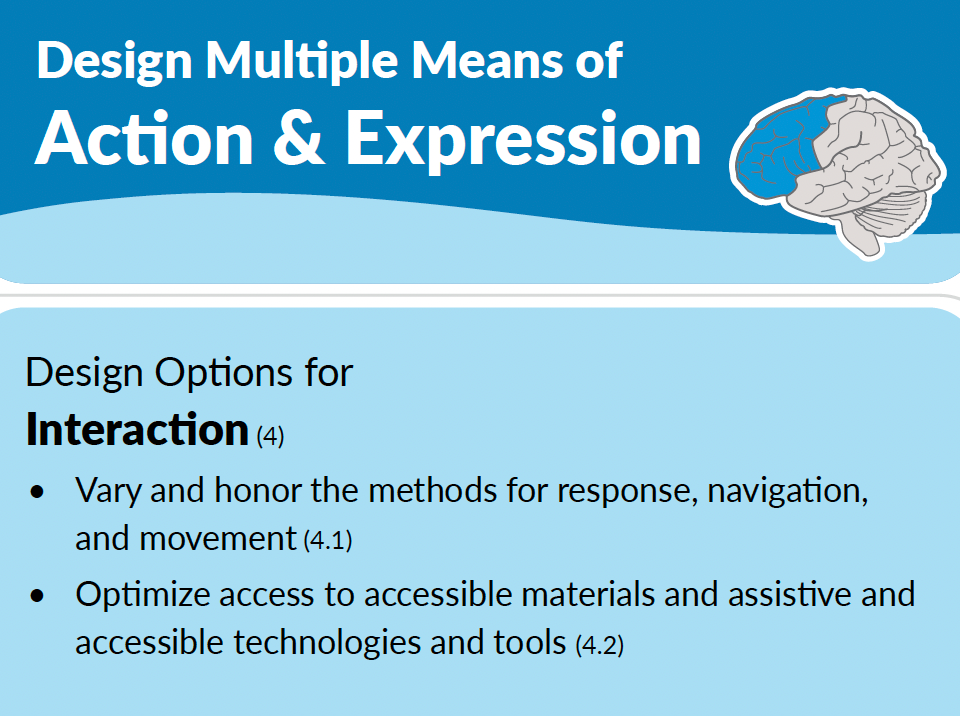 Clipped portion of the UDL 3.0 Graphic Organizer highlighting Design Multiple Means of Expression column and the box for Design Options for Interaction. Design options are Vary and honor the methods for response, navigation, and movement; Optimize access to accessible materials and assistive and accessible technologies and tools