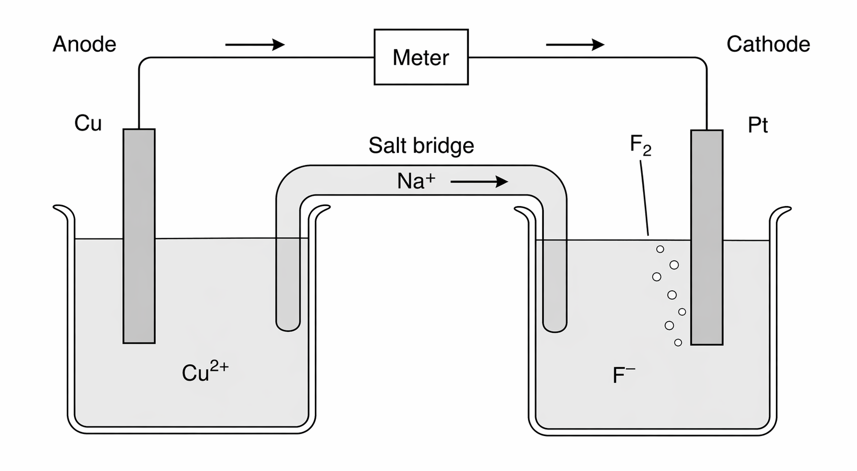 Lecture Slide Version of Electrochemical Cell