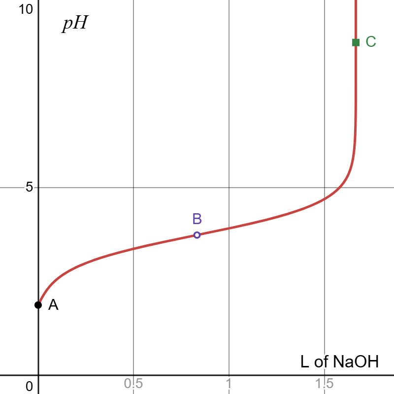 Figure 4, see Extended Description of Figure 4 below