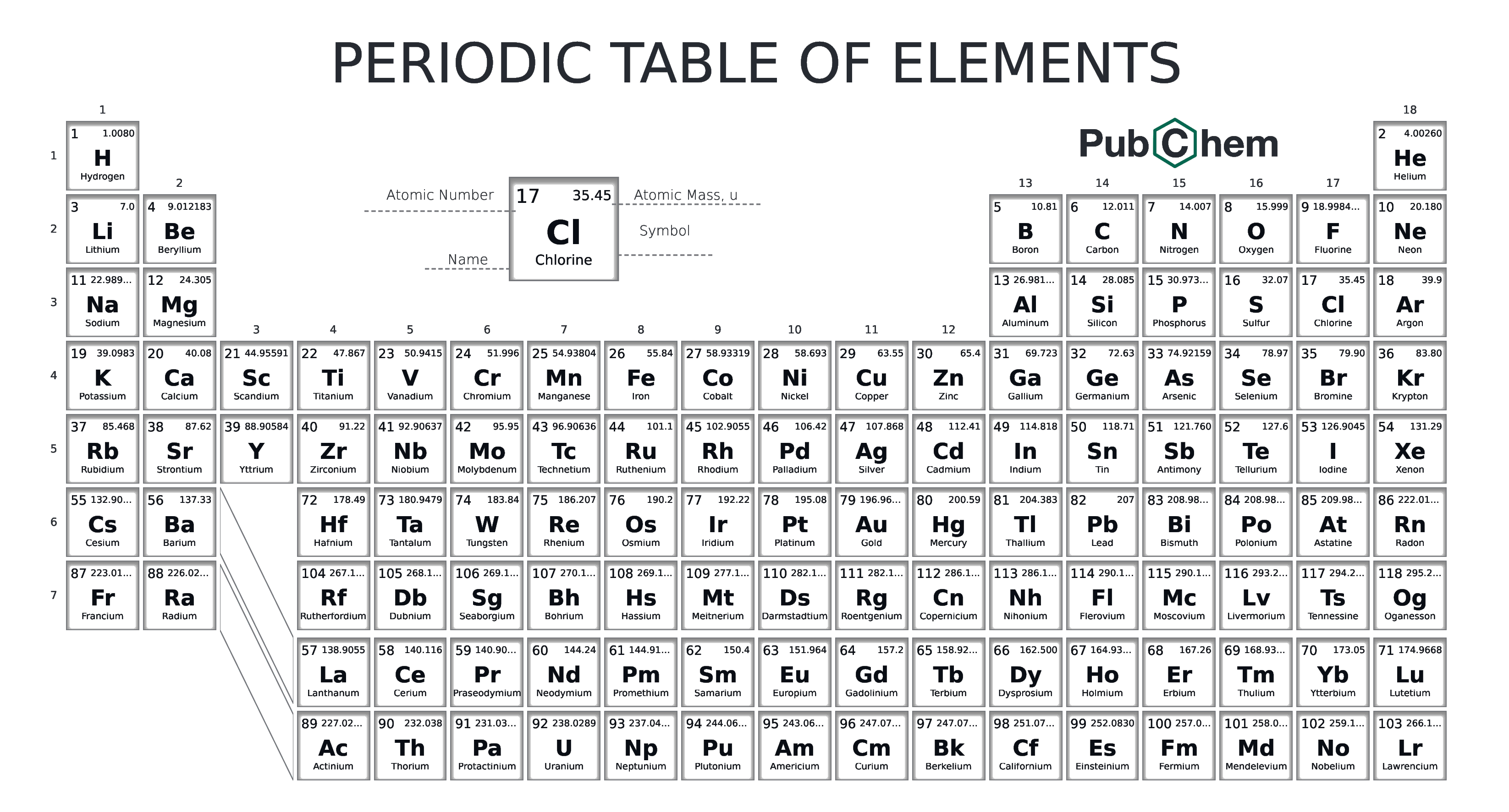 The periodic table of elements. Link to accessible PDF version provided below.