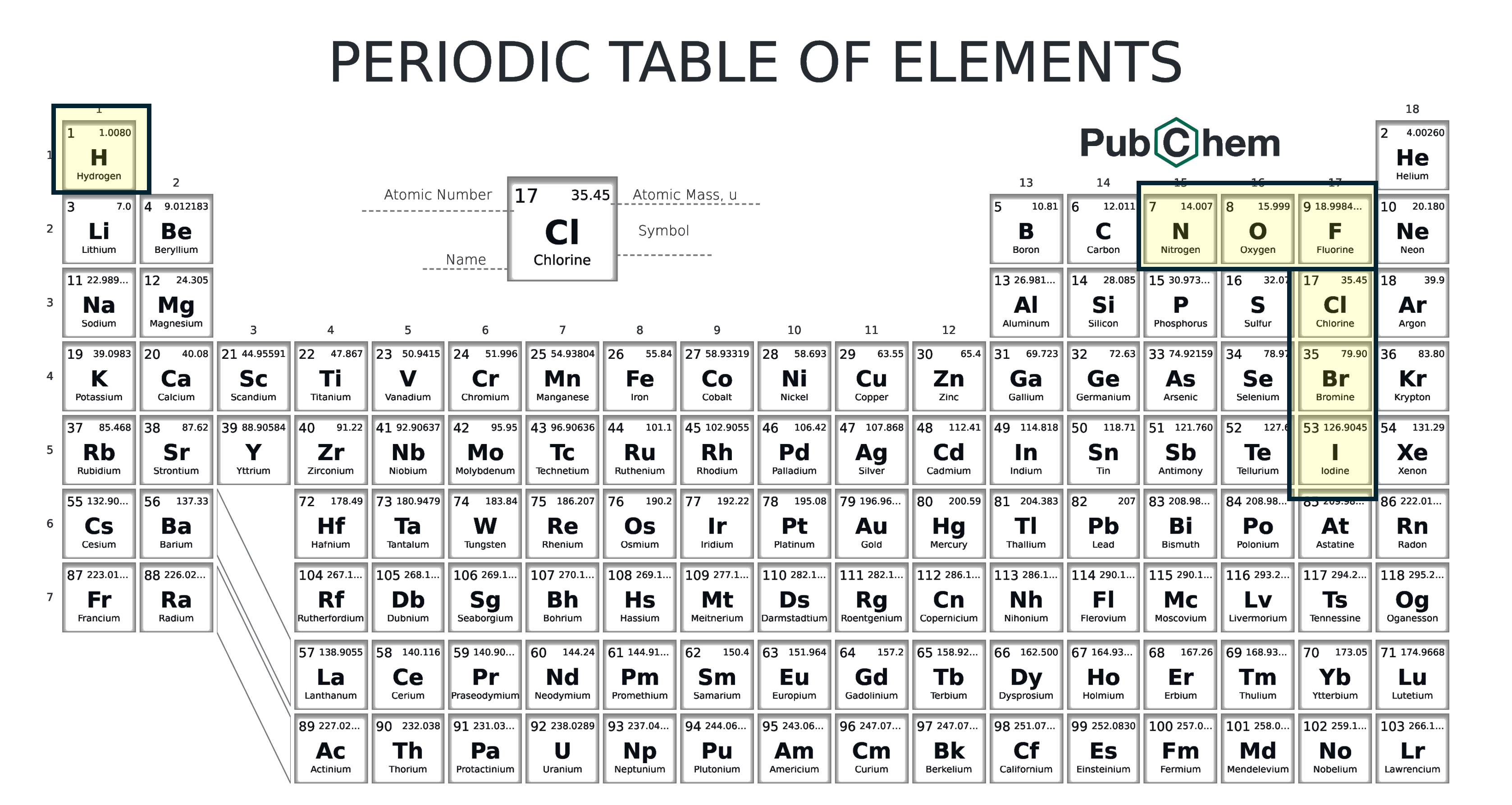 A periodic table with seven elements highlighted.